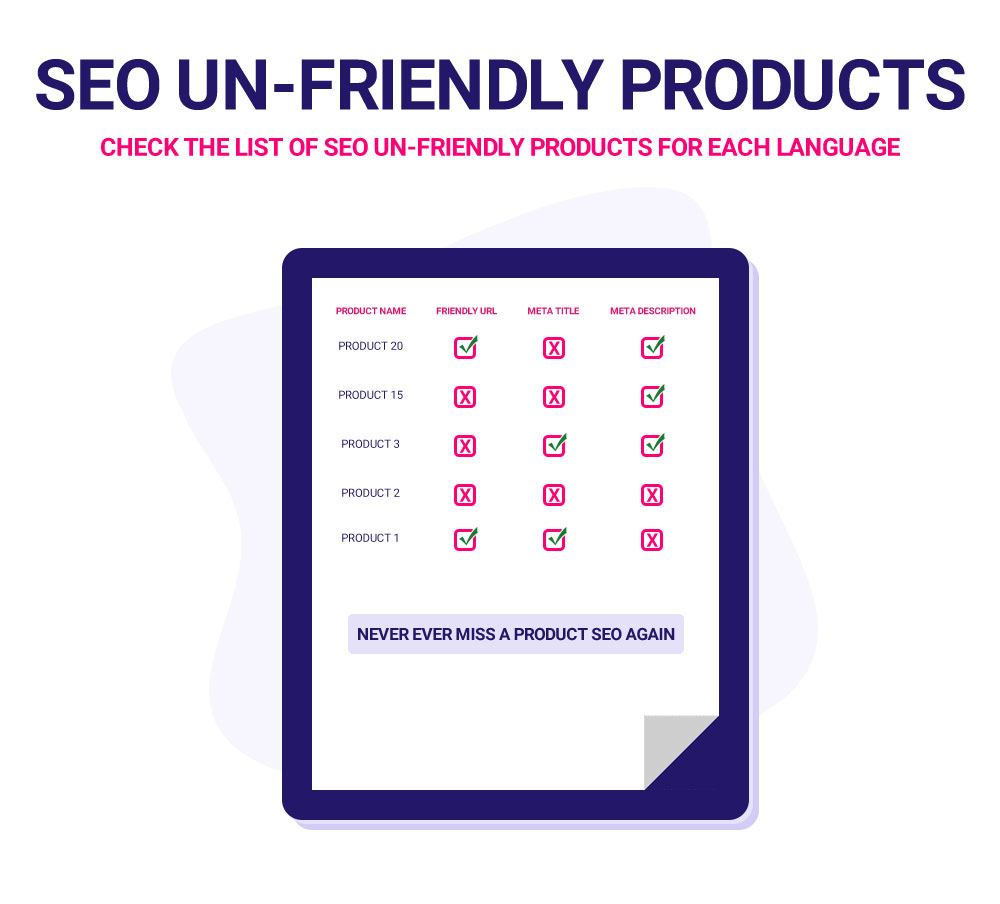 List of SEO un-friendly product in PrestaShop