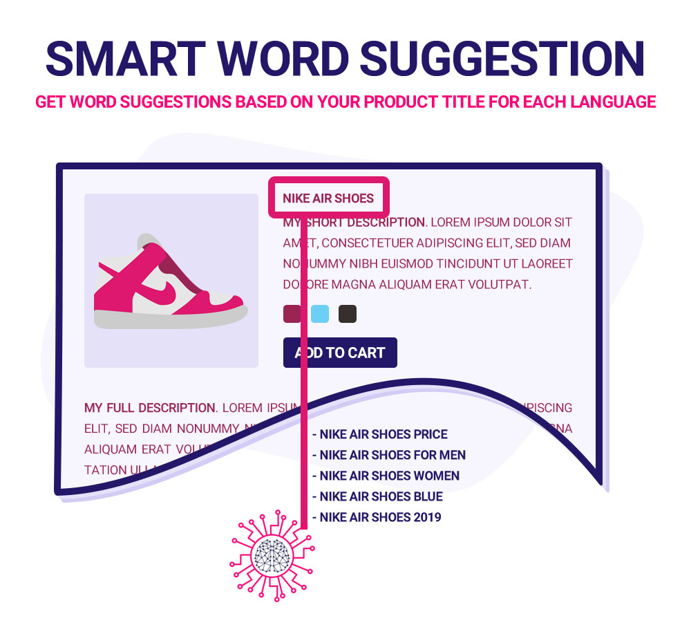 Smart Word Suggestions (LSI Keywords) for PrestaShop